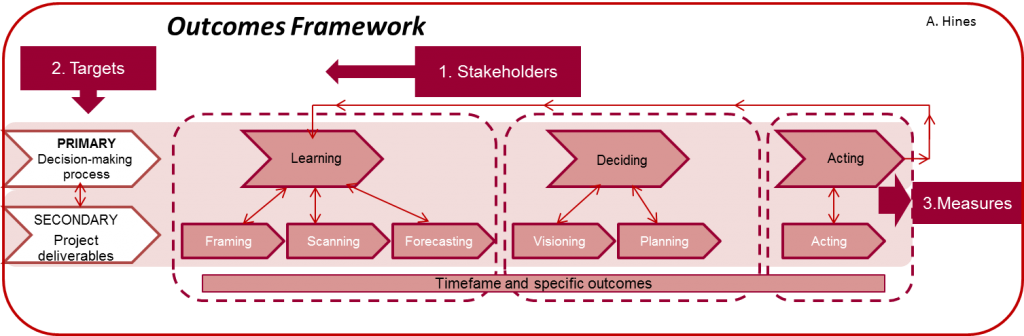 outcomes framework final