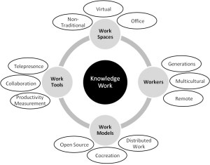 knowledge work domain map