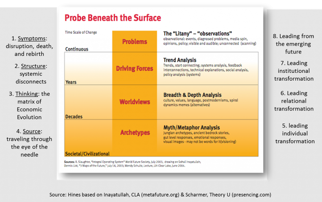 CLA and presencing