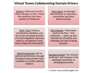 virtual teams collaborating domain developments