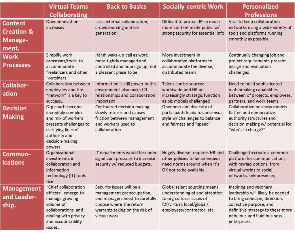 Implications table