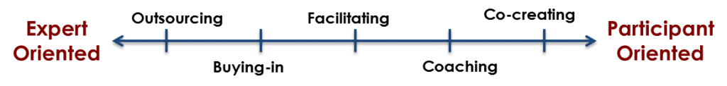 expert vs participant oriented