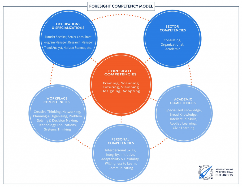 pro-futures-images_competency-for-report