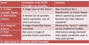 20-20-foresight-table