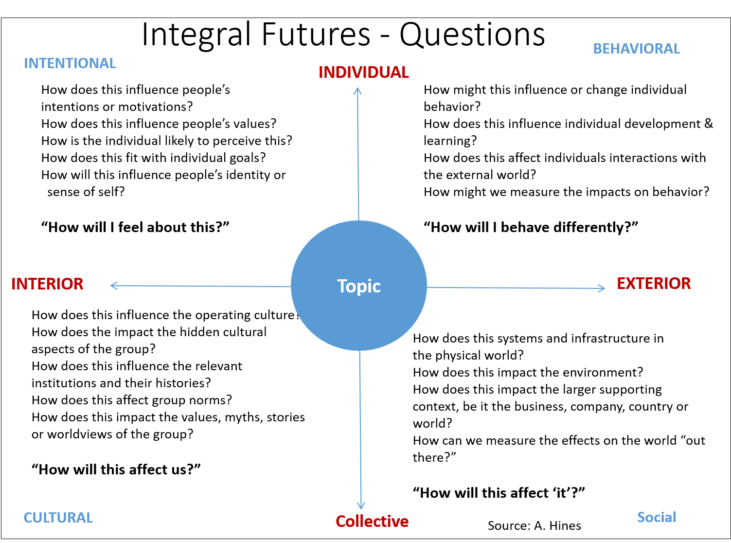 Questions about future. Impact topics учебник. Impact Issues. Impact values. Impact значение.