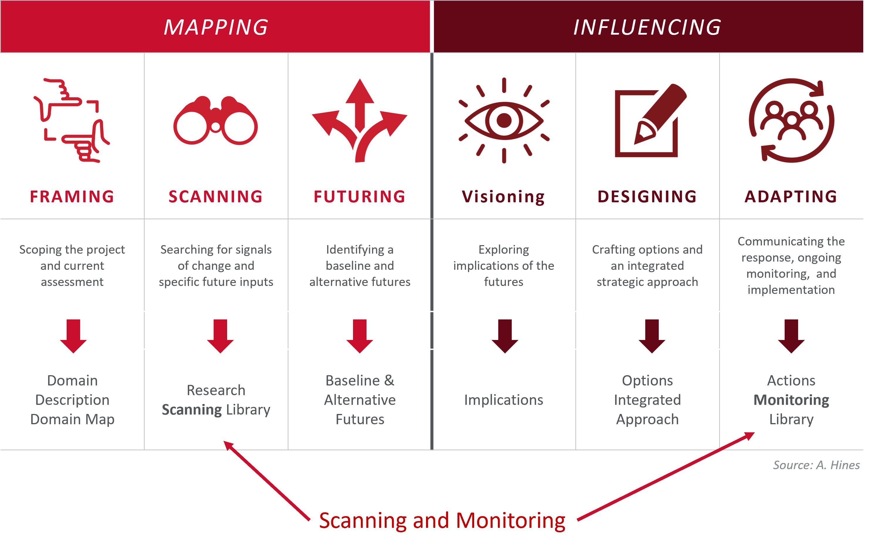 A system for scanning and monitoring Hinesight....for Foresight